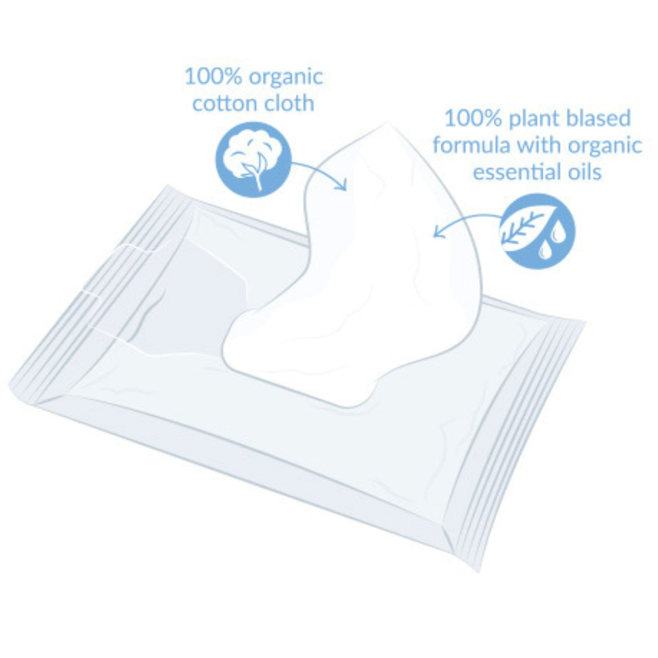 Lingettes humides bio